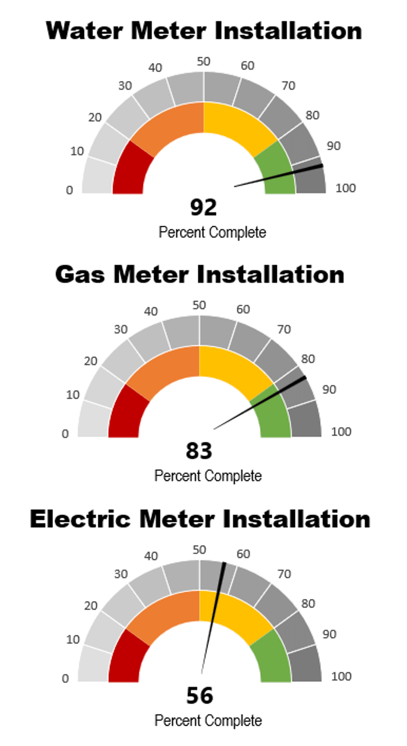 Meter Installs_082923
